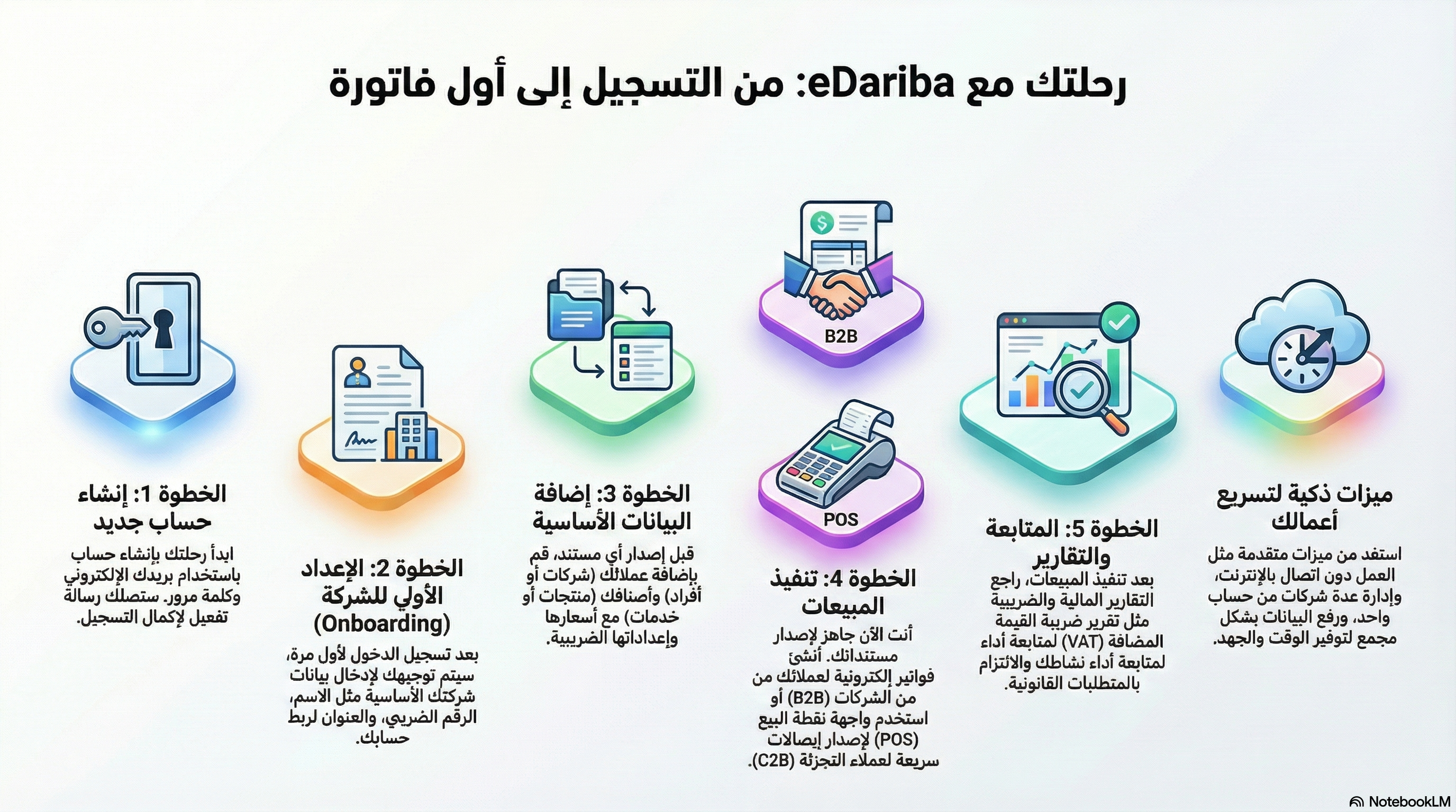 نظرة سريعة على eDariba